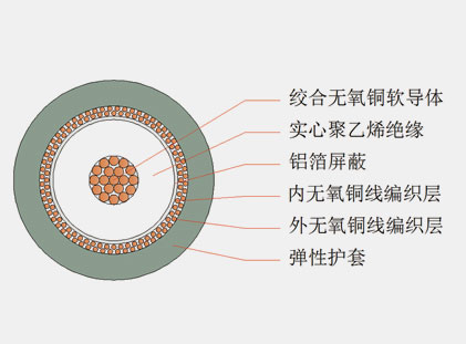 六分、八分信號(hào)線(xiàn)