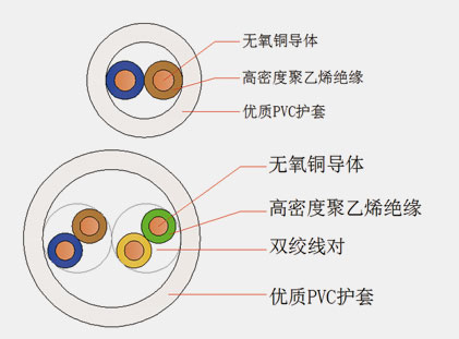 室內(nèi)電話(huà)用戶(hù)線(xiàn)